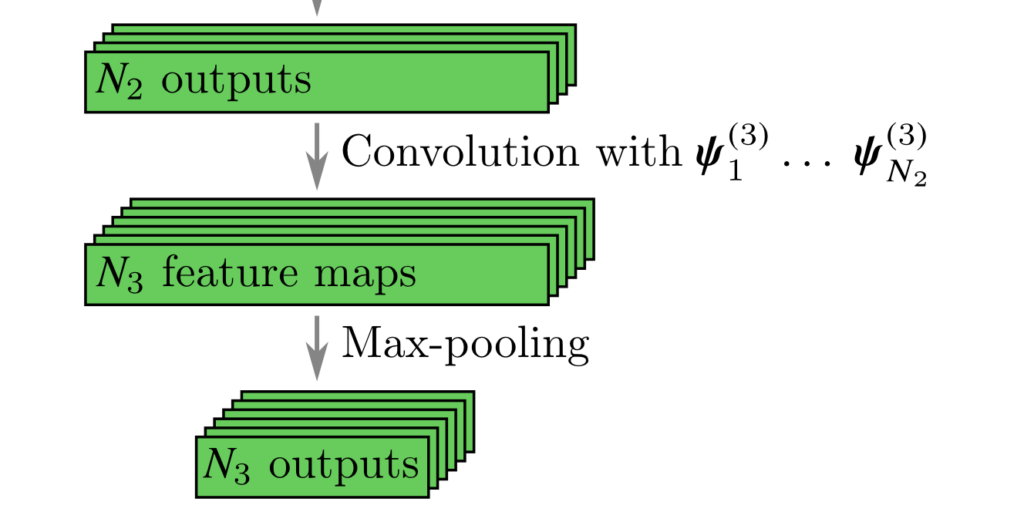 Deep Learning for Sensor-based Gait Analysis