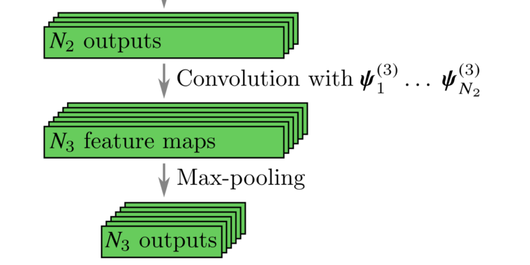 Featured image for Deep Learning for Sensor-based Gait Analysis