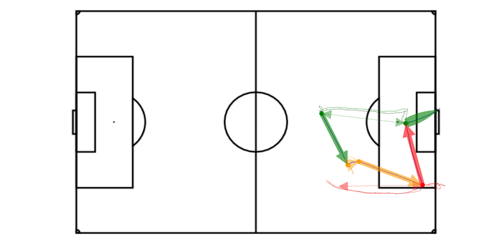 Action Detection in Ball Sports