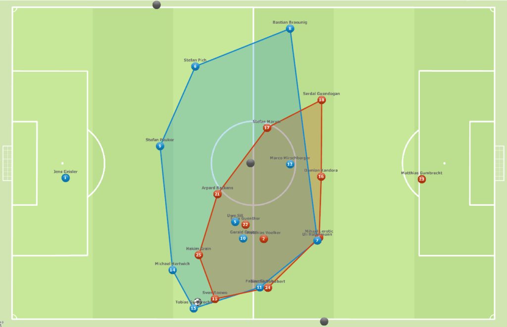 Match data-based performance indicators in professional football