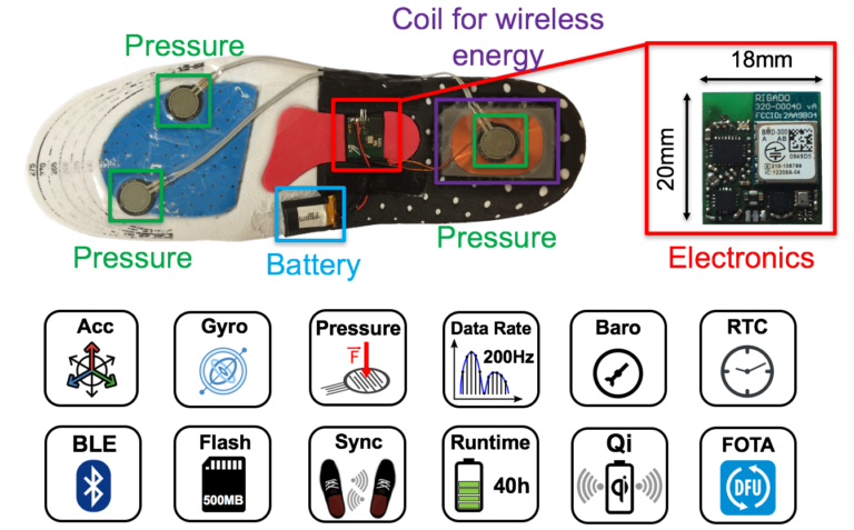 Featured image for Sensor Insoles for Home-Monitoring Applications