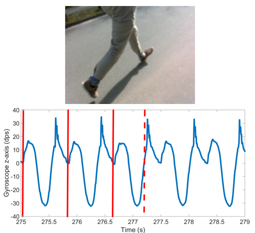 Smart Annotation using semi-supervised techniques
