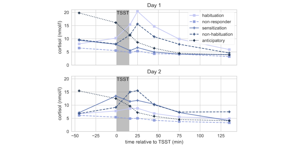 Machine Learning in Health Psychology