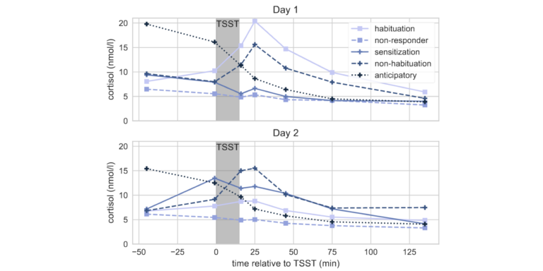 Featured image for Machine Learning in Health Psychology