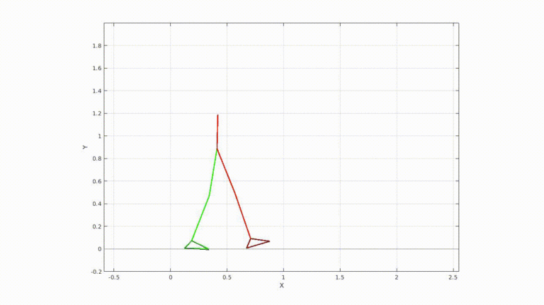 Featured image for IMU-based Biomechanical Gait Analysis