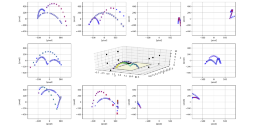 Performance Analysis in Team Sports