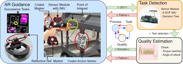 New Paper: A Sense of Quality for Augmented Reality Assisted Process Guidance
