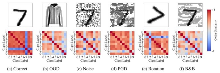 New Paper: Identifying Untrustworthy Predictions in Neural Networks by Geometric Gradient Analysis
