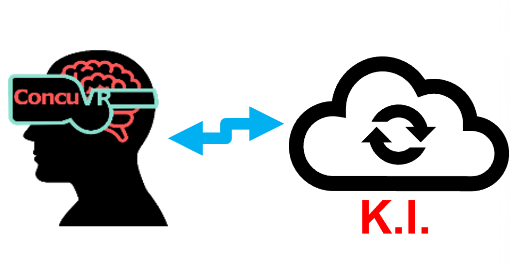 VR – Oculomotor Test System