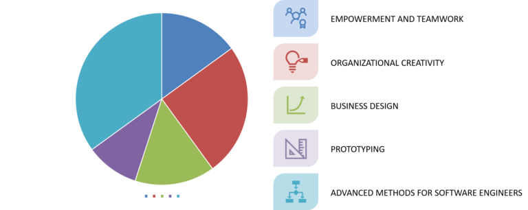 Online course “Becoming an innovative engineer”