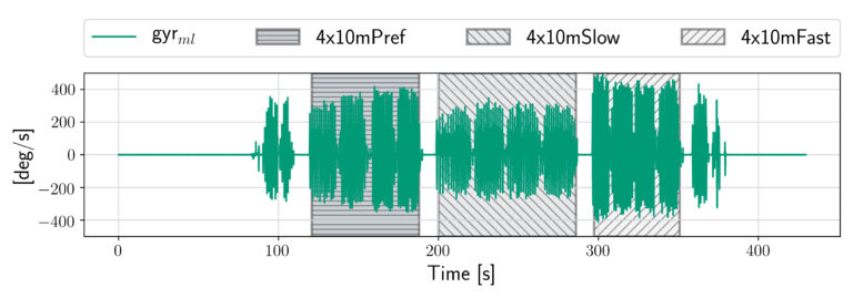 New journal paper published at IEEE TNSRE