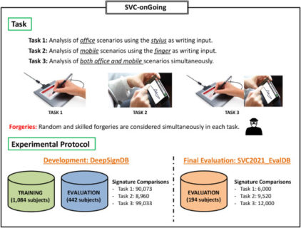 Towards entry "The MaD Lab and the – SVC-onGoing: Signature verification competition"