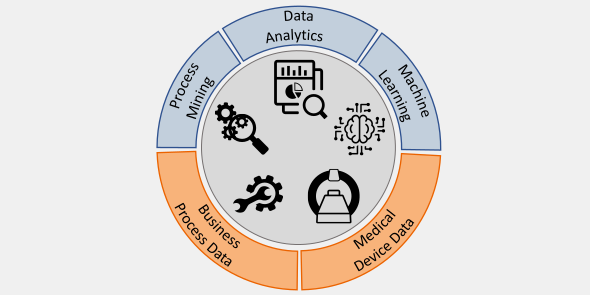Featured image for Holistic customer-oriented service optimization for fleet availability