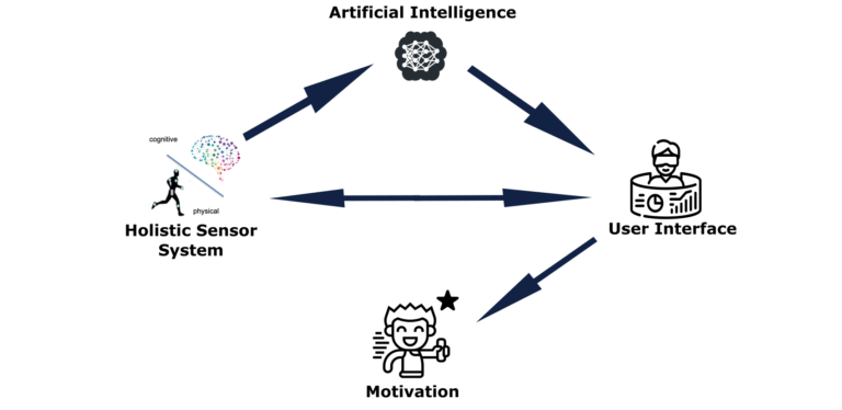 Featured image for Adaptive AI Systems in Sport (BISS)