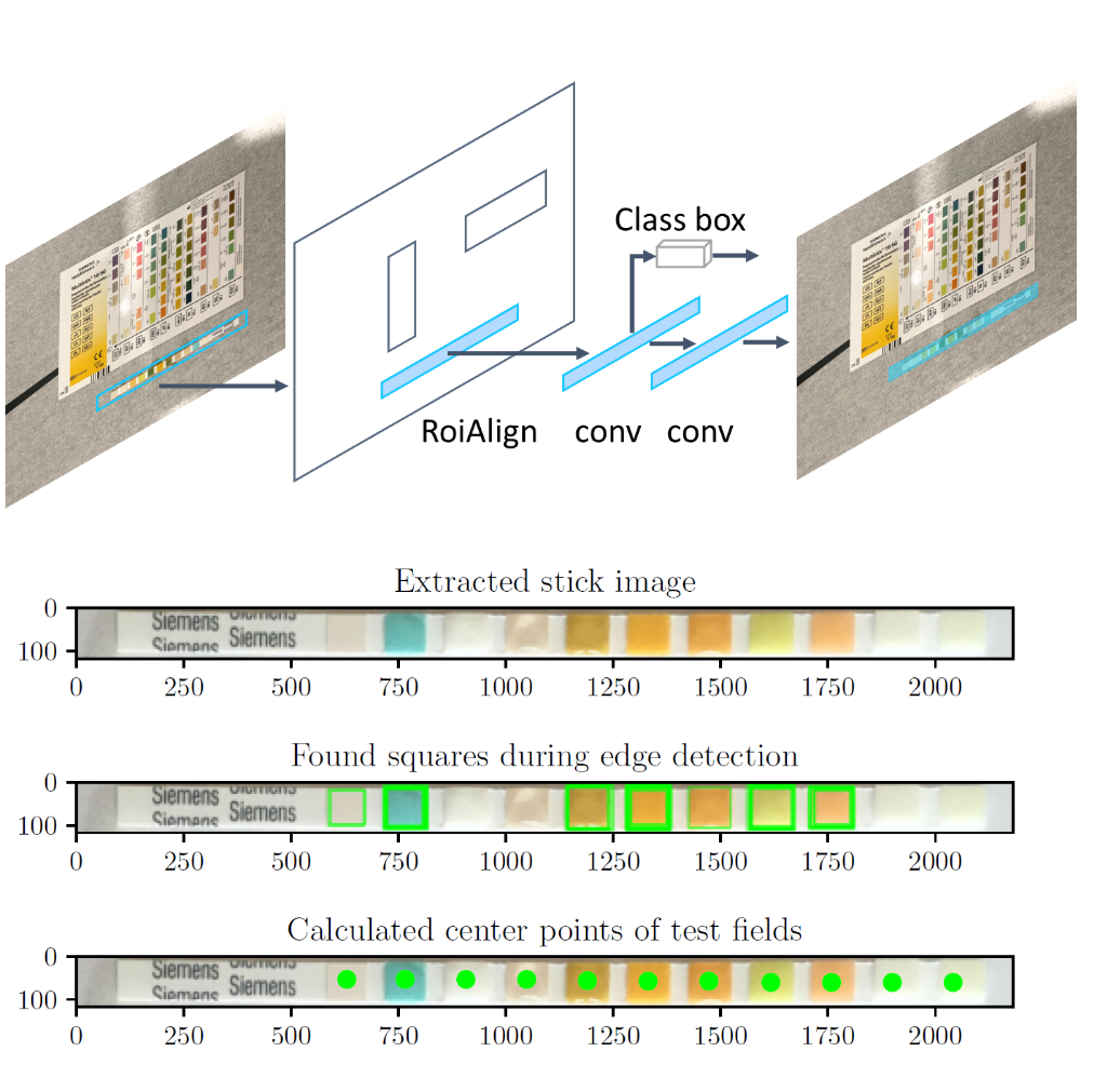 New Paper SmartphoneBased Colorimetric Analysis of Urine Test Strips for AtHome Prenatal Care