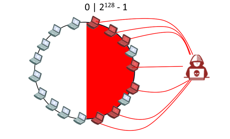 Featured image for Security for Future Patient-centered Healthcare Ecosystem