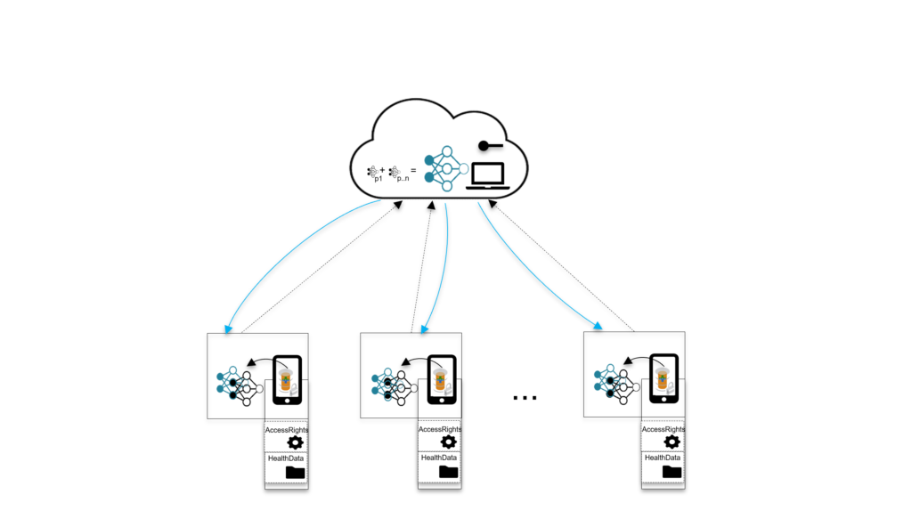 Federated Machine Learning for Patient-Centered Electronic Health Records