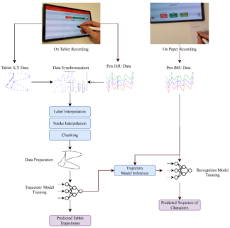 Towards entry "New paper “Surface-Free Multi-Stroke Trajectory Reconstruction and Word Recognition Using an IMU-Enhanced Digital Pen”"
