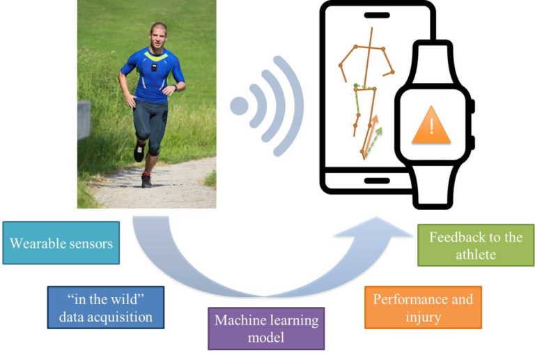 New publication: Perspective on “in the wild” movement analysis using machine learning