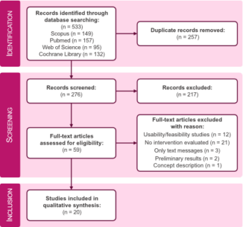 Towards entry "New Publication: “Evaluating the Effectiveness of Mobile Health in Breast Cancer Care: A Systematic Review”"