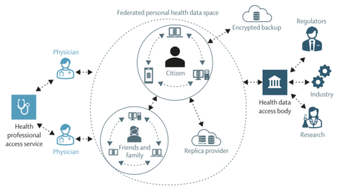 Towards entry "New Publication: “Federated Electronic Health Records for the European Health Data Space”"