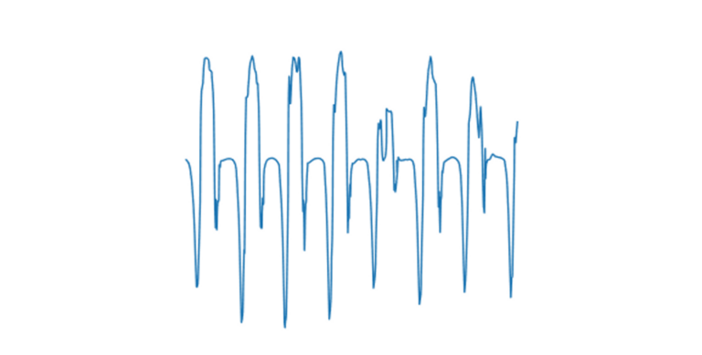 Featured image for Signal Processing