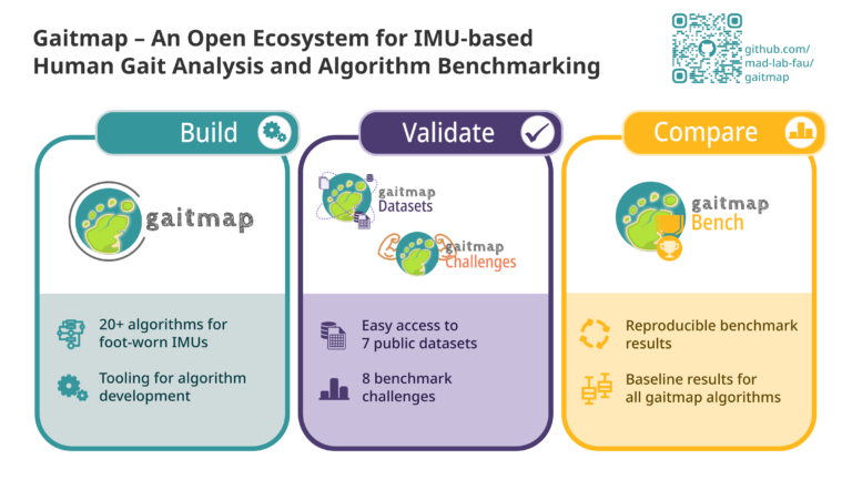 New Publication: “Gaitmap—An Open Ecosystem for IMU-Based Human Gait Analysis and Algorithm Benchmarking”