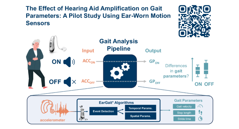 New Publication: “The Effect of Hearing Aid Amplification on Gait Parameters: A Pilot Study Using Ear-Worn Motion Sensors”